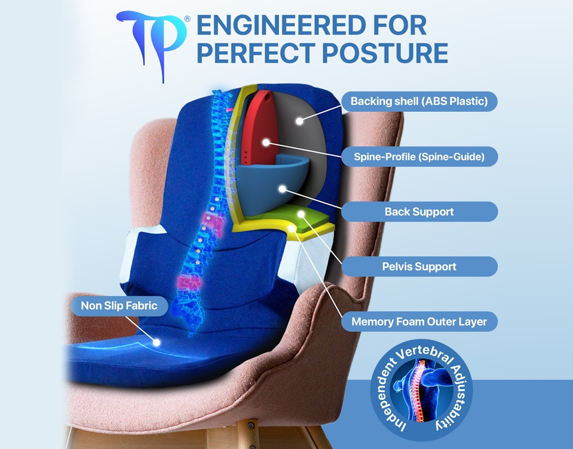 Thera Posture