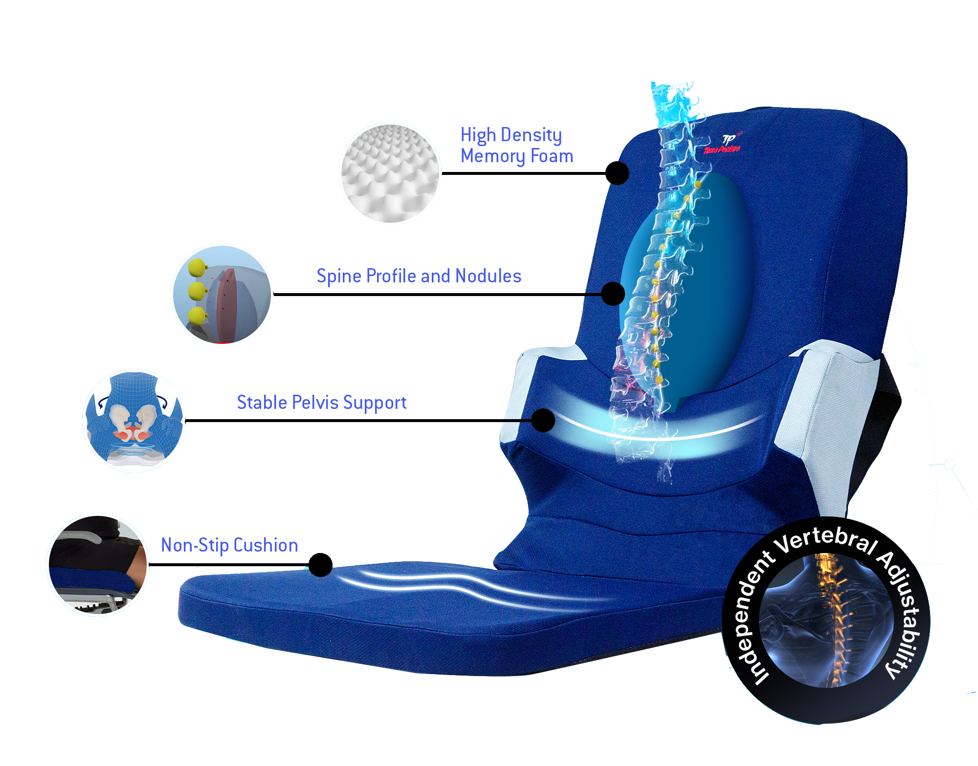 Thera Posture
